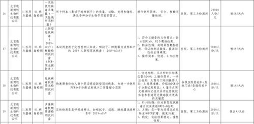 48小時(shí)法院迅速解封抗疫醫(yī)療器械生產(chǎn)企業(yè)賬戶，檢驗(yàn)檢測(cè)服務(wù)保障復(fù)工復(fù)產(chǎn)